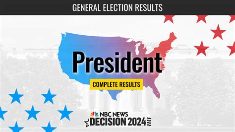 Presidential Election 2024 Live Results: Donald Trump wins